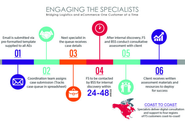 Engaging the Specialists